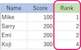 Alteryx Excel 比較 RANK関数 RANKEQ関数output Excel LHit .png