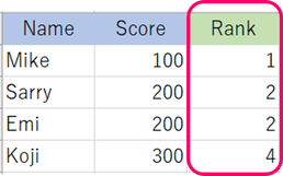 Alteryx Excel 比較 RANK関数 RANKEQ関数output Excel LHit .png