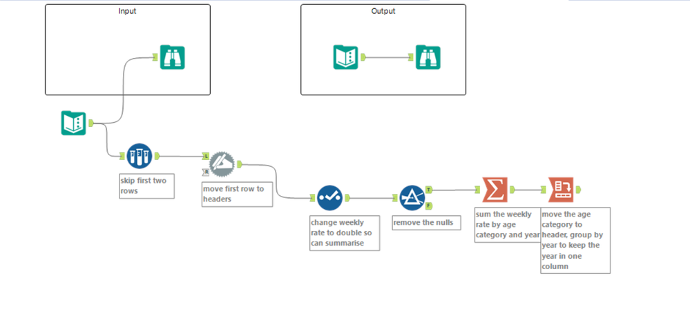 Week 102 solution.PNG