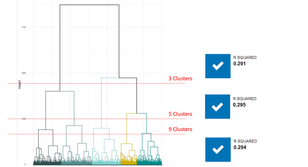 Expand Your Predictive Palette II: Beyond K-Means - Alteryx Community