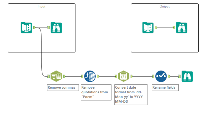 Weekly Challenge #2 - Solution.PNG
