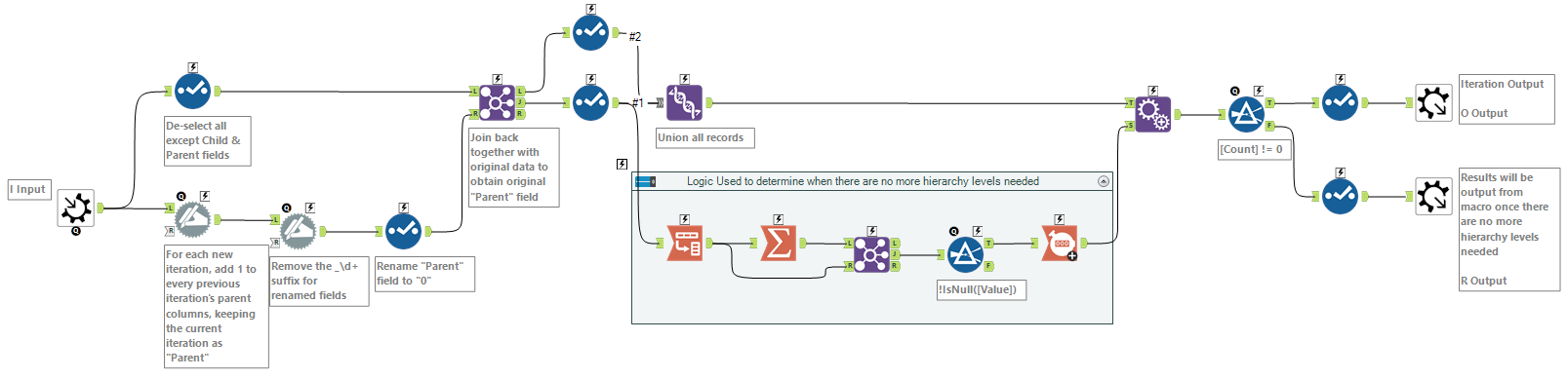 Building a Hierarchy (With Kevin Bacon) * - Alteryx Community