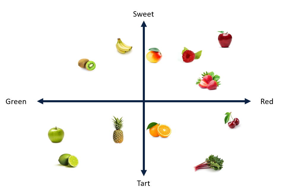 fruitEmbeddings.png