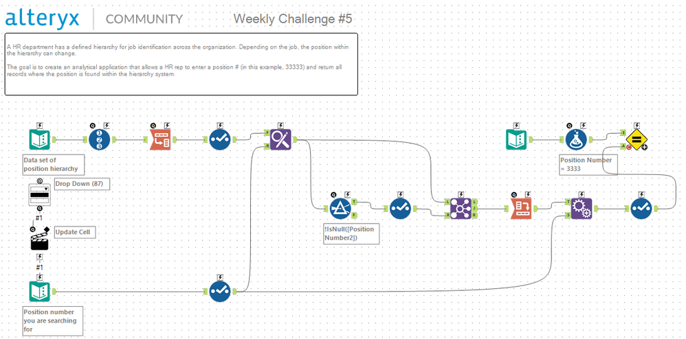 First solution with an analytical app. Go me!