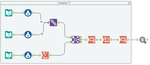workflow with container and macro
