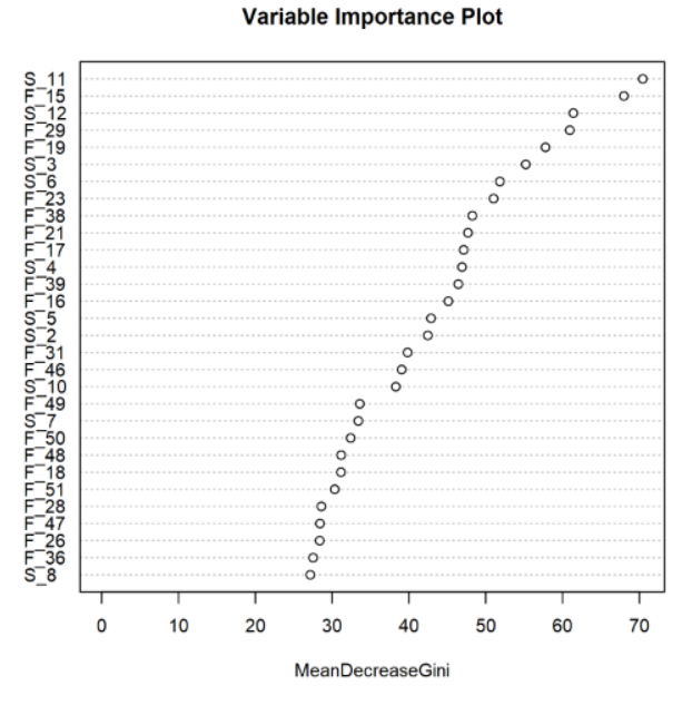 VariableImportancePlot.png