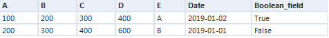 Output data