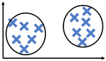 Clustering is a common form of unsupervised learning