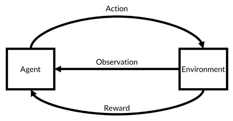 Reinforcement learning