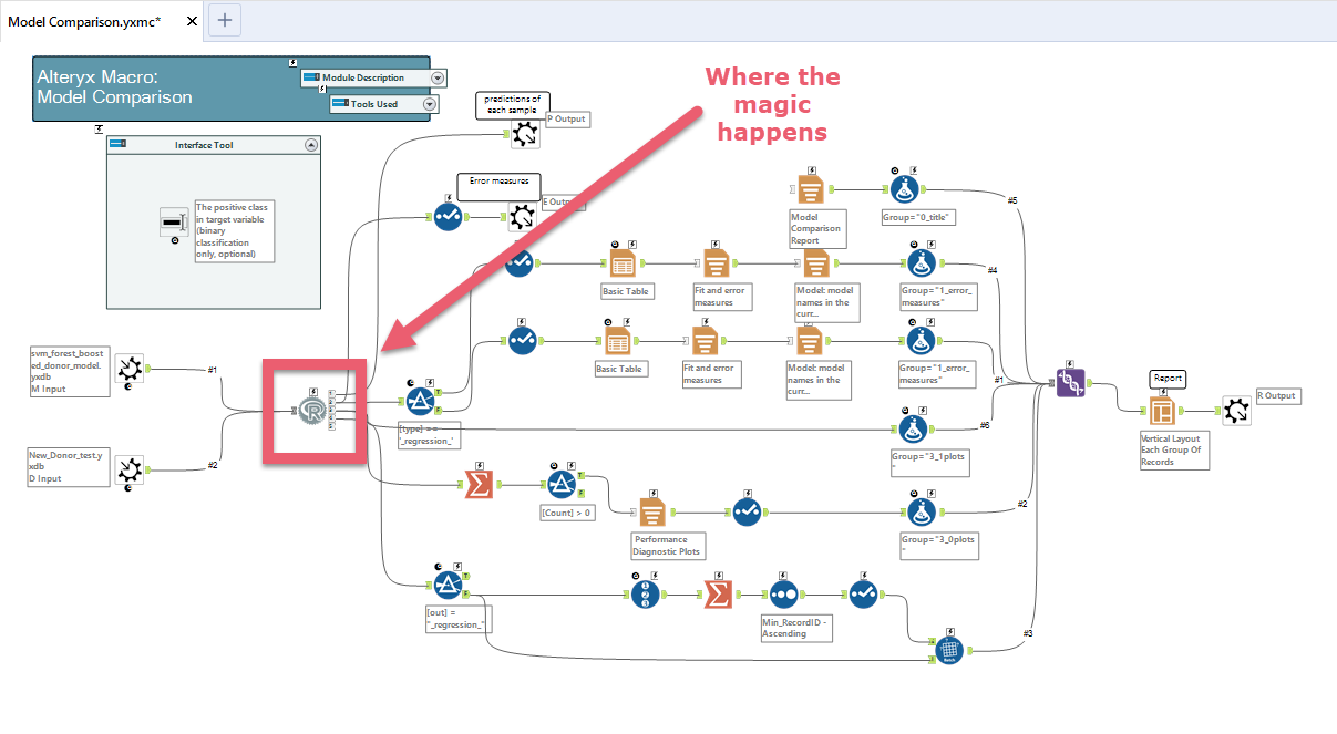 Machine learning best sale with alteryx