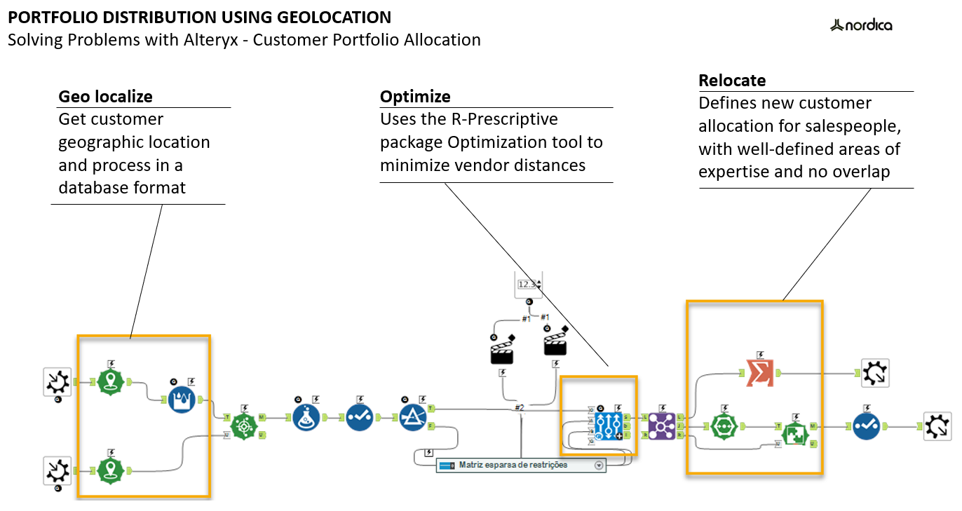 Precision Sales Leveraging Alteryx To Decrease D Alteryx Community