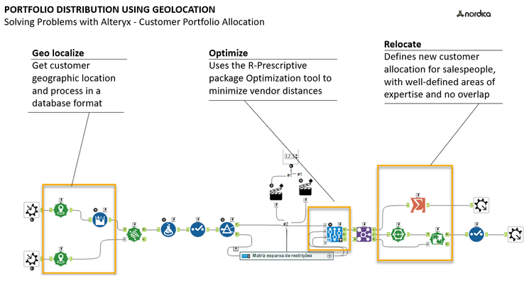 Model Overview