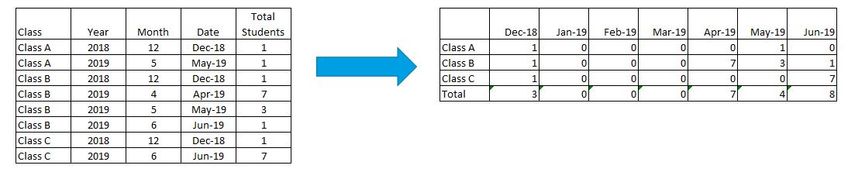 Alteryx Transpose QS.JPG