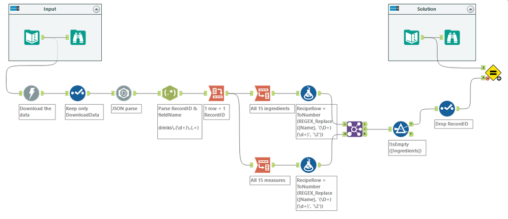 I ensured that the workflow can be customised to allow for more recipes (using a record ID) and for other analysis as well (by crosstabbing the data at the recordID level)