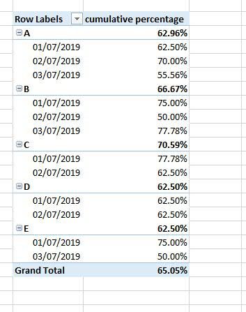 the Expected result
