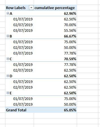 the Expected result