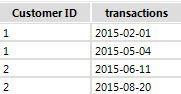 customer ID table join 3.jpg