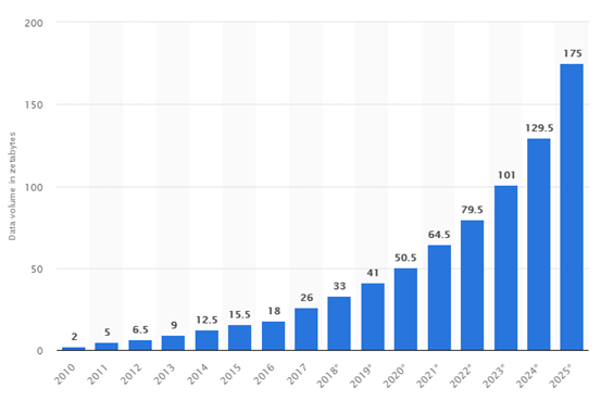 Imagen de gráfica crecimiento de datos