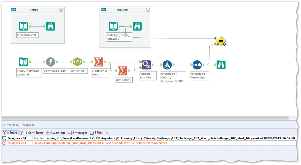 The Workflow