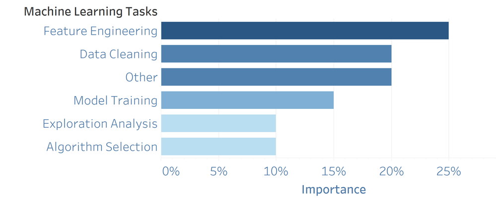 kaggle survey.png