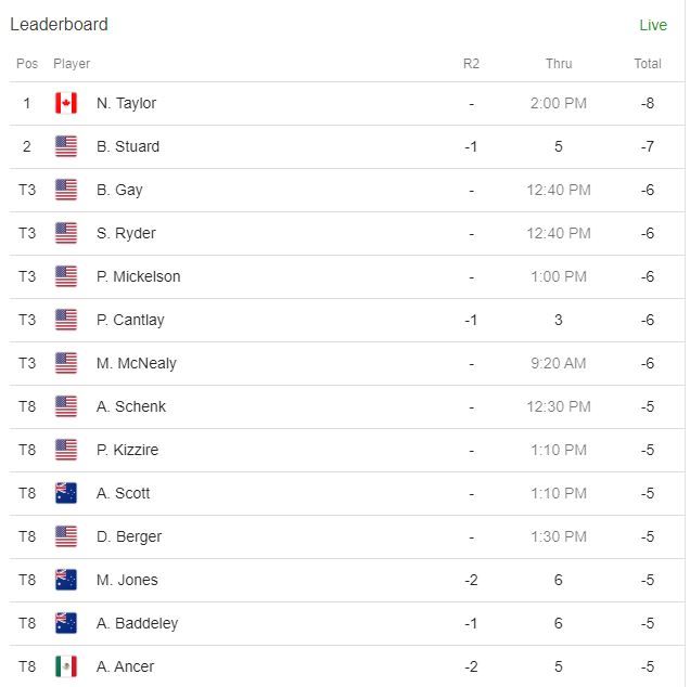 PGA Leaderboard.JPG