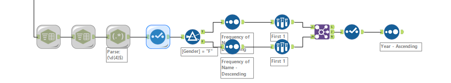 Weekly Challenge 120 Solution.PNG