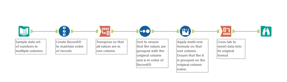 Multi-Row Formula on Multiple Columns.PNG