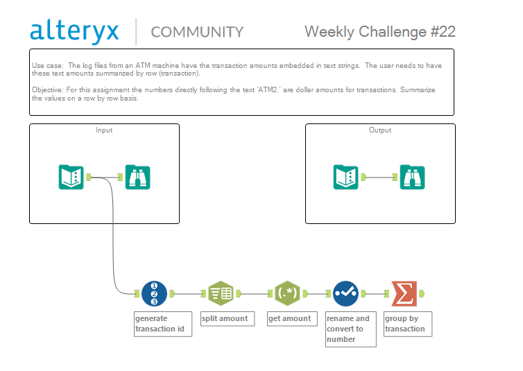 Alteryx_Weekly_Challenge_22.png