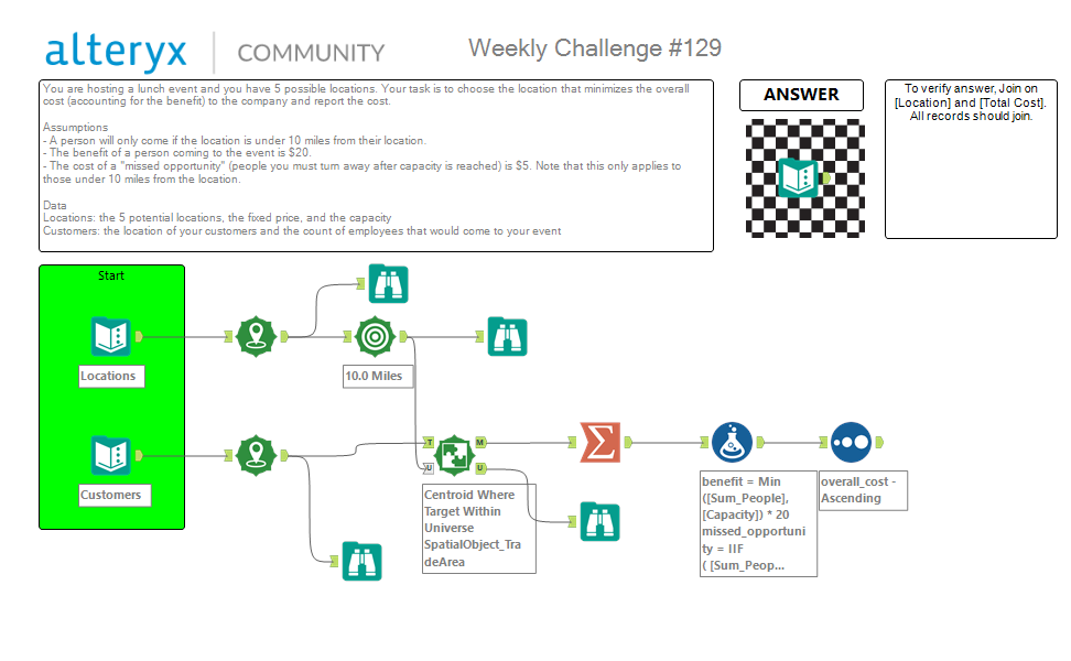 Alteryx_Weekly_Challenge_129.png