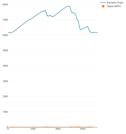 alex_simpson_challenge_76_solution_speed+elevation.png