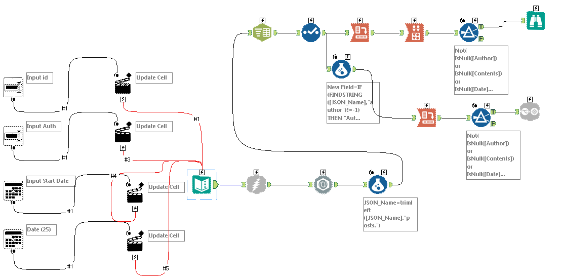 API and WDC.png