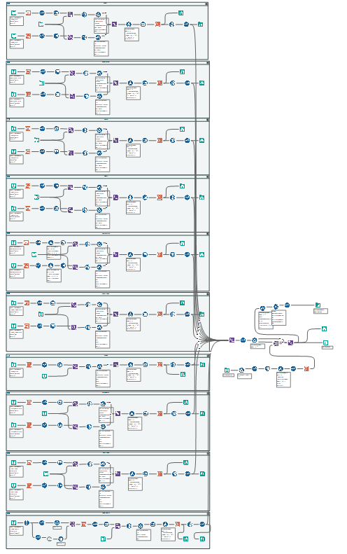 Multi retailer EPOS data blending