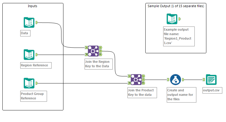 2016-08-29 09_17_02-Alteryx Designer x64 BETA - Data_Blending_for_Batch_Output_Beginner_solution.yxm.png