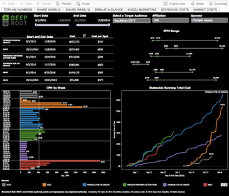 Deep Root Analytics