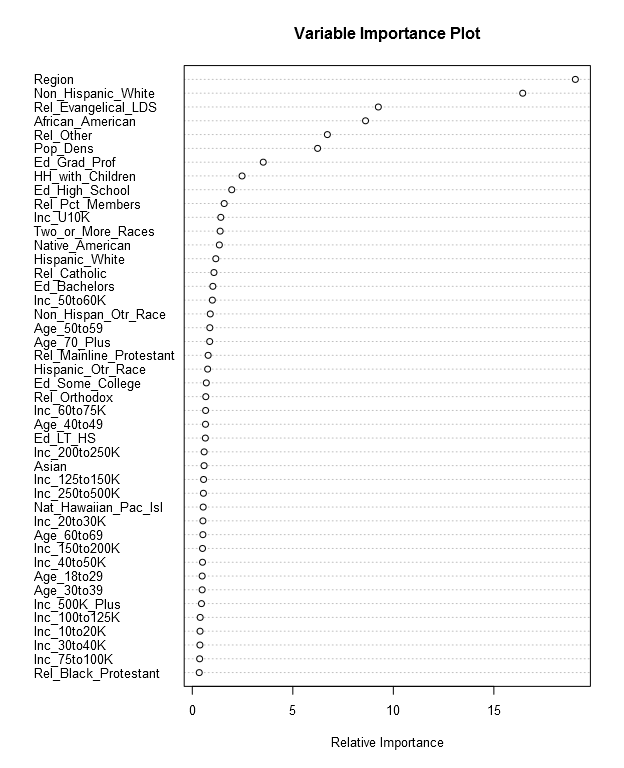 Variable Importance Plot