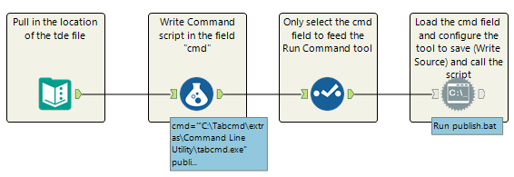 AlteryxPublishToTableauWorkflow