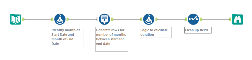 Split record with start and end date and duration in to multiple records v2.PNG