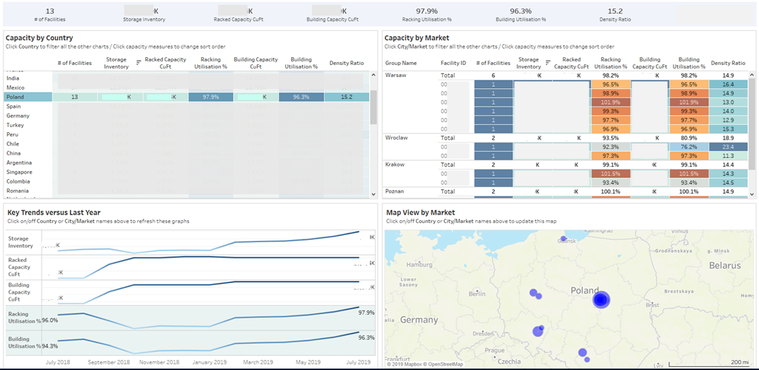 The end product: a dashboard with capacity and utilization rate