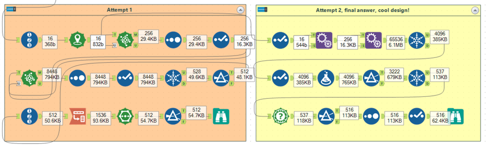 The workflow with Browse's (or the like) at every juncture