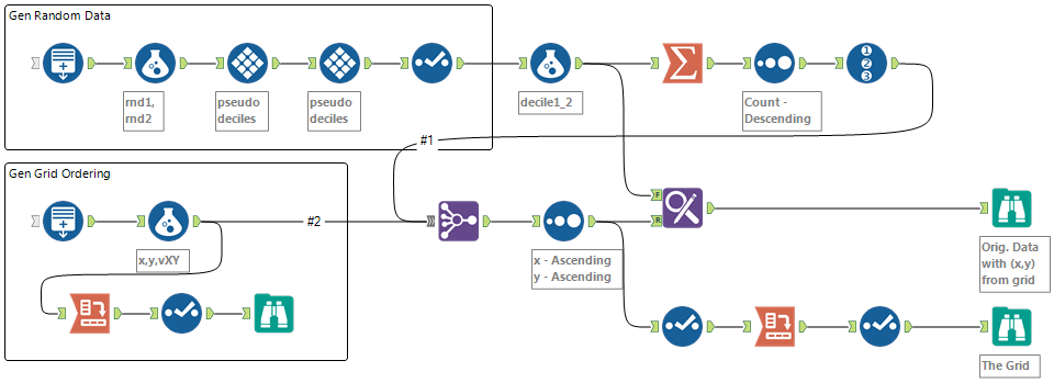 Solved: distribution of data - Alteryx Community