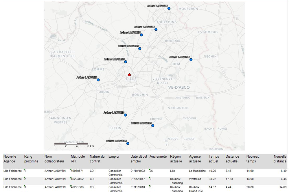 List of collaborators closest to the agency