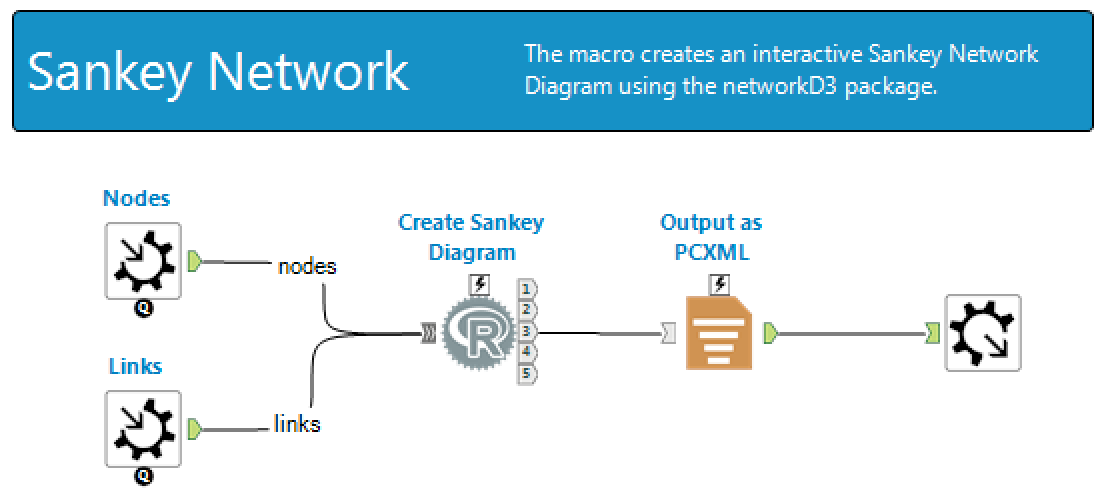 Sankey Network Macro