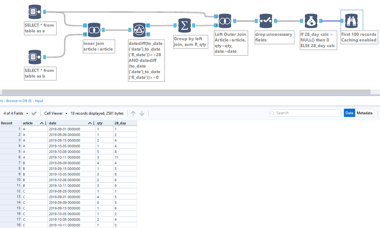 Solved Sum Last N Days Quantity Using Window Function Alteryx Community