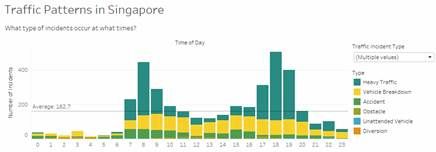 Data Visualization