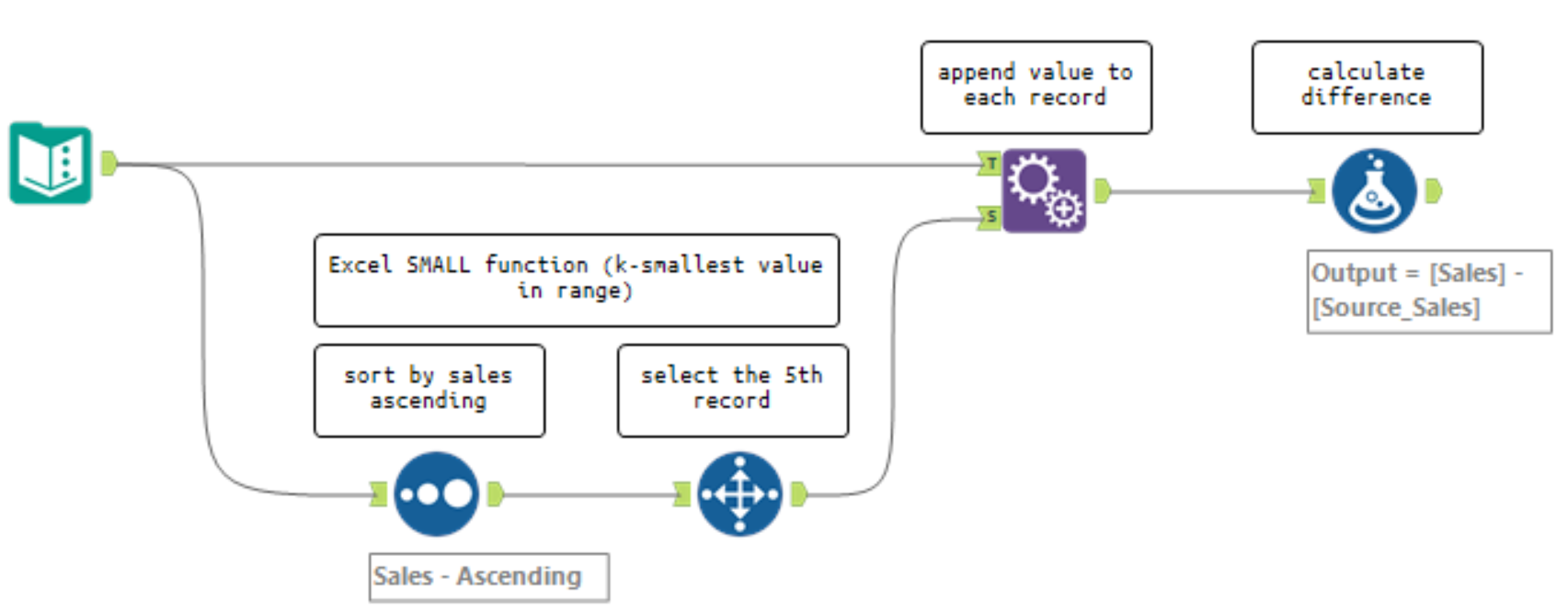 Solved: Formula reference value of row 5th in field [Sales... - Alteryx ...