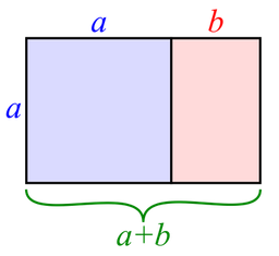 Golden Ratio diagram