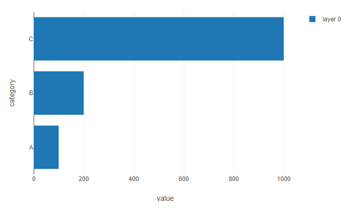 Solved: Interactive Chart Tool: add data labels to bar cha... - Alteryx ...