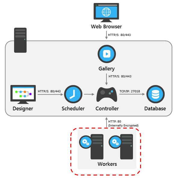 Worker Node Layout.png