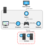 Worker Node Layout.png