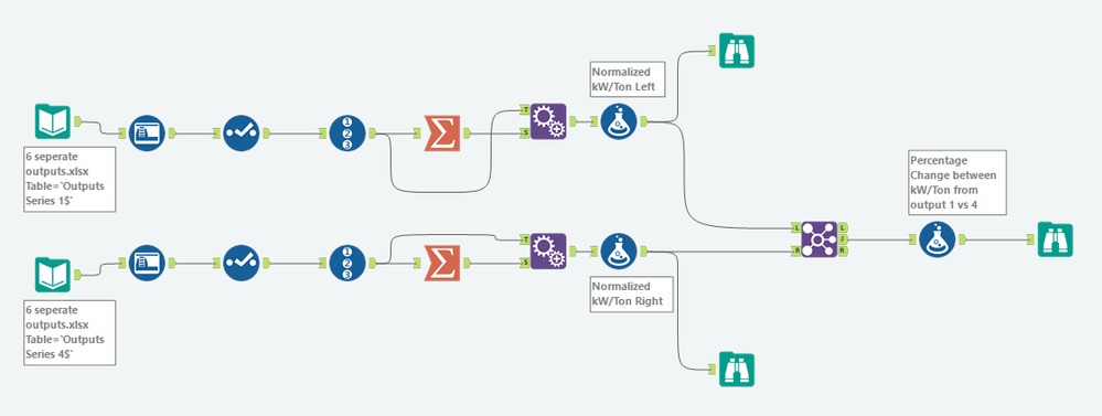 workflow overview